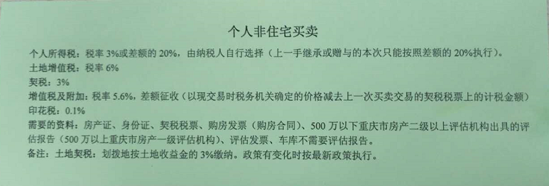 安居工程房屋轉讓時收取