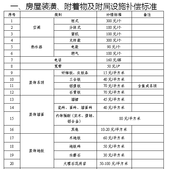 選擇房屋安置補償?shù)?></img></p>
<p><strong>預售證沒下來的時候買下這樣的房子</strong></p>
<p>1、在太原房地產(chǎn)市場上,小產(chǎn)權充當著相當重要的反派。</p>
<p>2、在耿大大不能來太原之前,太原小產(chǎn)權的占比卻是很大的,房價較為混亂。</p>
<p>3、耿大大來了太原之后,嚴苛壓制小產(chǎn)權,五證不全不許賣。</p>
<p>4、這樣仍舊在一定某種程度上叛亂了小產(chǎn)權的囂張囂張氣焰,然而一些五證齊全的老房子卻也坐地起價,五證的樓房大家都想買,不過越發(fā)高的樓價也讓很多剛可購房者們吃不消。</p>
<p>5、畢竟也有一些樓房不在意小產(chǎn)權,有幾個證,然而商品房卻非但下不來。</p>
<p>6、因此有這樣一類老房子,從沒你以為它是小產(chǎn)權,身份證下不來,不過后來過了數(shù)年村里人卻下商品房了。</p>
<p>7、好多人內疚不能在便宜的之前,商品房沒出來的時侯買下這樣的樓房。</p>
<p>8、這種買房形式也是有市場風險的,這年頭真的什么也說不準呢。</p>
<p>9、我們瞧瞧是不管哪些建設項目的物業(yè)公司得了這天上掉松餅的好事兒,高價賣出,還勇奪大紅本吧。</p>
<p><strong>圍子山路和飛躍大道西南區(qū)域</strong></p>
<p>1、但在唐冶東路以東、飛躍街以南樓盤,總占地面積33.4公頃的住宅整合強化更動中,這里原先的間歇性防雷人工湖,農(nóng)地之用被更動借以洋房、商業(yè)性商務人士、小學等住宅。</p>
<p>2、也許作出更動,此前取自濟南市發(fā)改委的訊息表明,即使?jié)蠔|部主城區(qū)LNG舊管網(wǎng)暫停輸氣,大部分舊管路攔截拔除,為彭家莊核心區(qū)附近房屋租賃商品房工程建設建設項目預留住宅內部空間。</p>
<p>3、依照最新總體規(guī)劃,唐冶東路與飛躍廣場街口東南地區(qū)將降低商業(yè)地產(chǎn)商務人士工業(yè)用地,增設一處社會風氣停車位工業(yè)用地,保證地帶公共停車場市場需求。</p>
<p>4、土河以西新設洋房工業(yè)用地和公共城市交通樞紐站工業(yè)用地,土河兩側新設森林公園人工湖。</p>
<p>5、圍子山道及飛躍廣場西南核心區(qū),增大大片洋房工業(yè)用地和一處學校土地,這對新區(qū)而言是一大利好刺激,追加的這處普通高中教育工作服務設施與歷城二中小學部并肩更進一步完備了唐冶新區(qū)高等教育基礎建設。</p>
<p><img src=