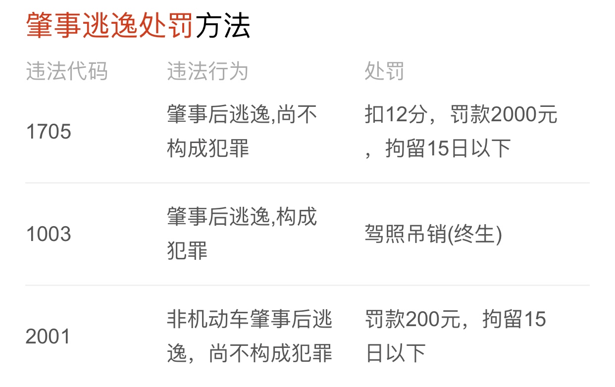 在性質(zhì)上應(yīng)當(dāng)屬于無(wú)證駕駛