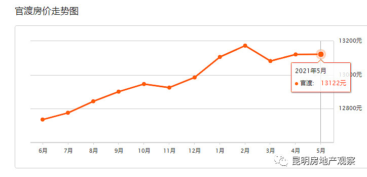 有想買的街坊那是要時(shí)刻關(guān)注著